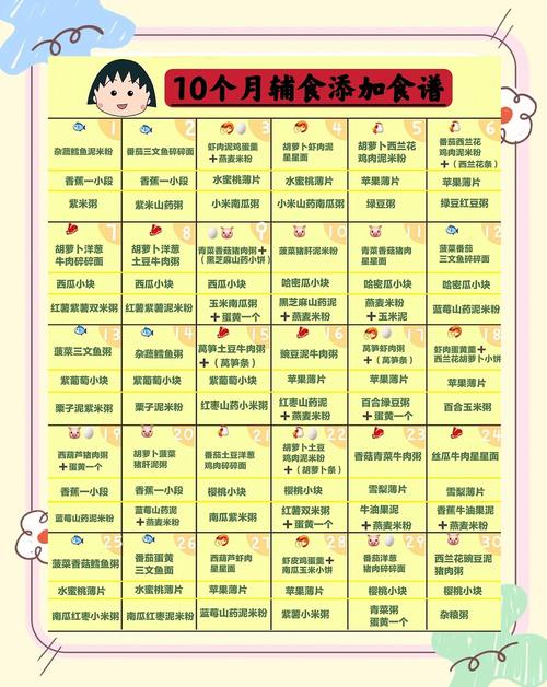 阿克苏代生咨询机构:宝宝10个月辅食