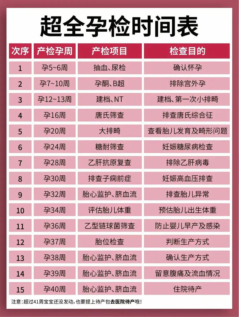 阿克苏代生中心:孕妇生化检查是什么